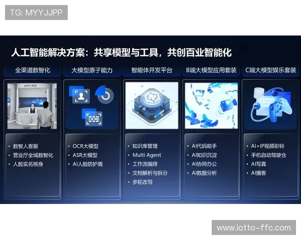 数字运营服务商从工具提供转向生态运营