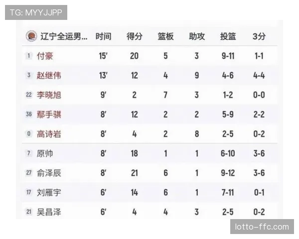 官方发布三月最佳球员候选名单，效率值（PER）成为核心参考指标