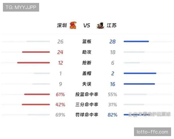 深圳队一度取得15连胜，最终位列第三